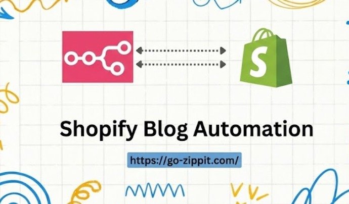 AI Blog Automation System for Shopify